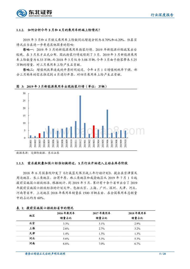 2020年汽车行业投资策略：穿越行业低谷，静待企稳复苏.pdf_第5页