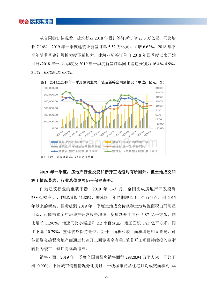 2019年一季度建筑施工行业观察报告.pdf_第4页