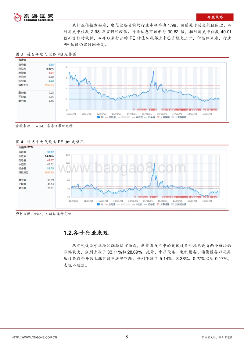 电气设备行业2020年度投资策略：行业整体压力加剧，新能源电力再扛大旗.pdf_第5页
