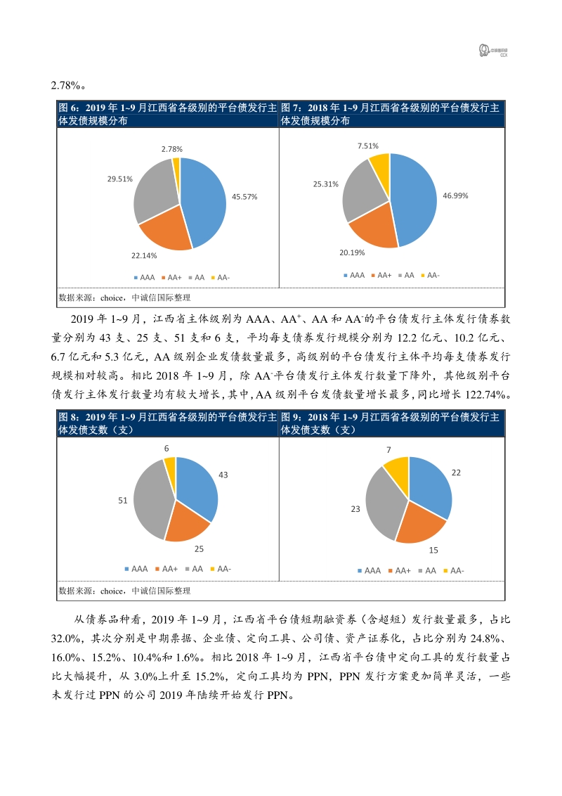 江西省2019年前三季度平台债市场回顾.pdf_第4页