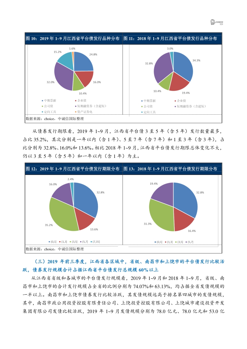 江西省2019年前三季度平台债市场回顾.pdf_第5页