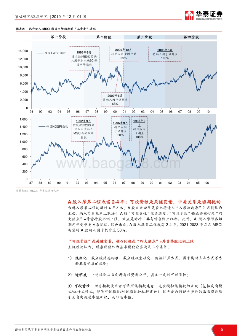 海外启示录系列之一：台韩启示录：A股入摩第二程展望.pdf_第5页