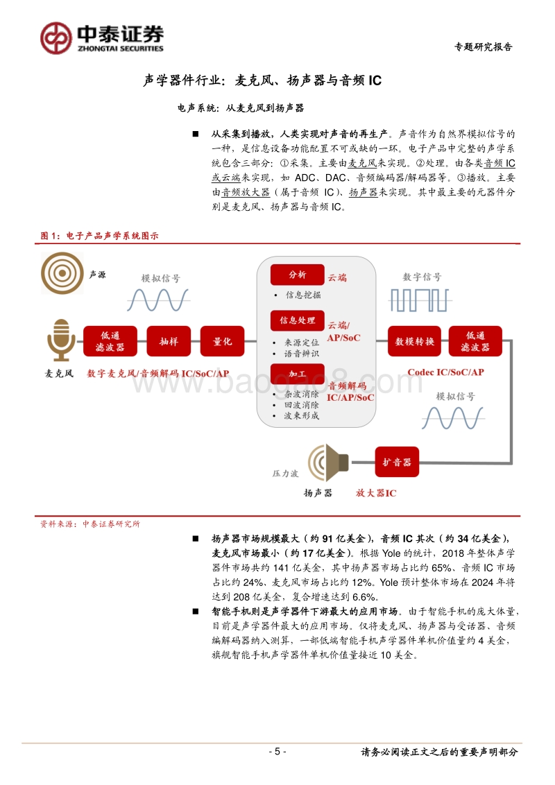 TWS系列报告：声学器件产业迎来新机遇.pdf_第5页