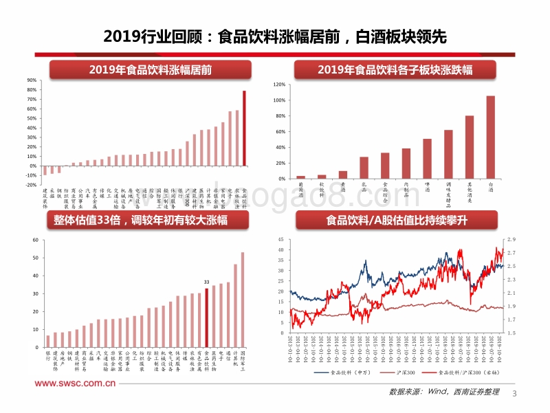 食品饮料行业2020年投资策略：降速博弈，效率为先，从高成长到高质量.pdf_第4页
