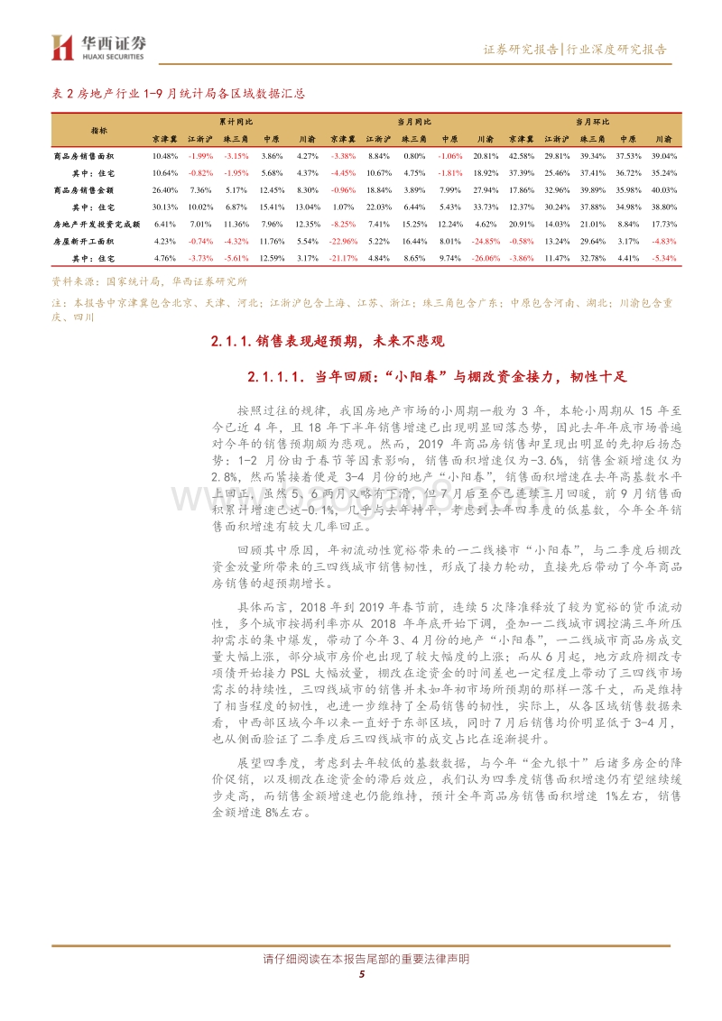 房地产行业2020年度投资策略：韧性十足，稳中前行.pdf_第5页