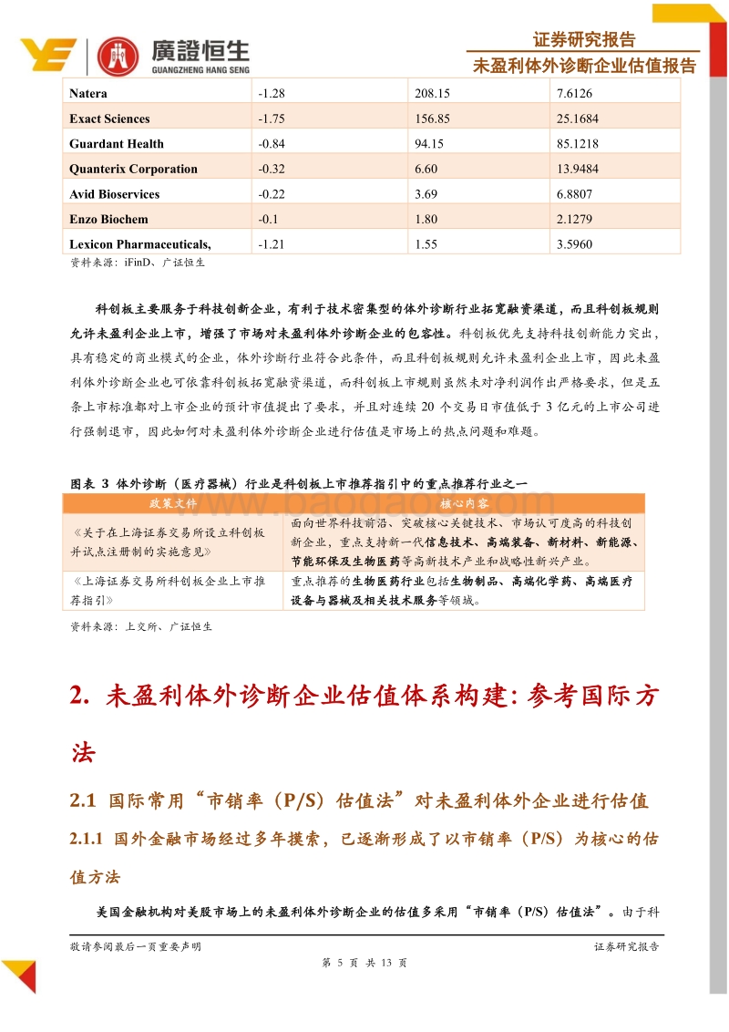 深度剖析未盈利体外诊断估值体系：以ExactSciences为例.pdf_第5页