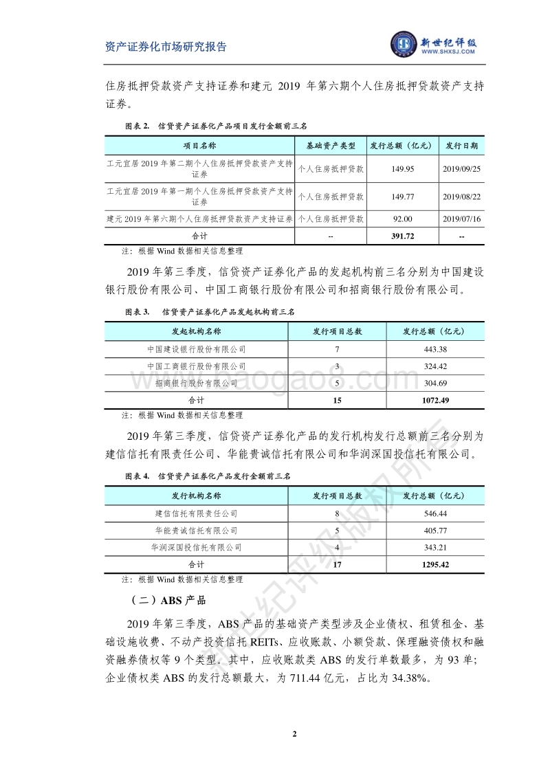 2019年第三季度资产证券化产品市场运行情况.pdf_第2页