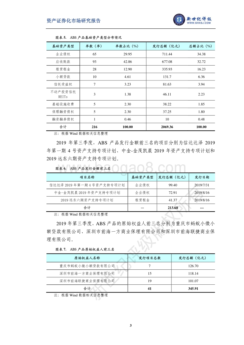 2019年第三季度资产证券化产品市场运行情况.pdf_第3页