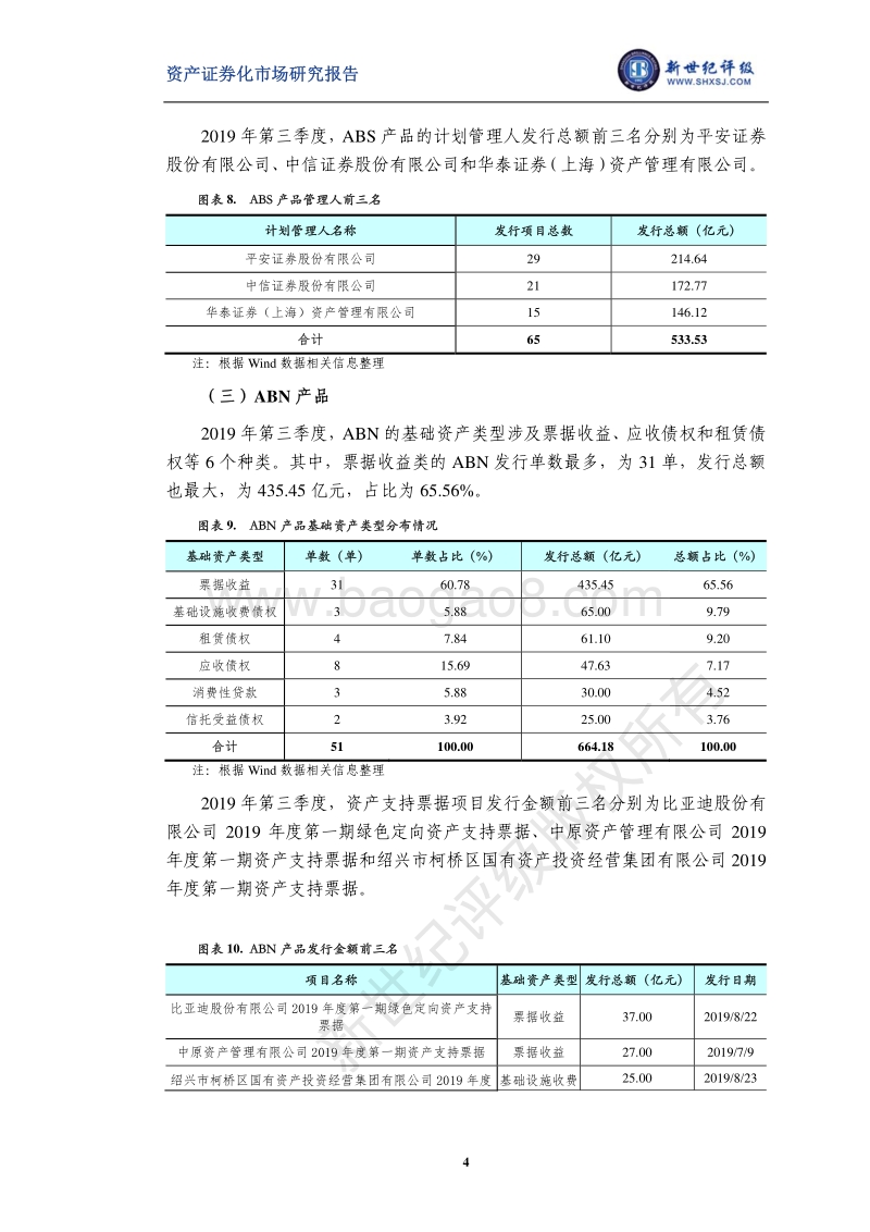 2019年第三季度资产证券化产品市场运行情况.pdf_第4页