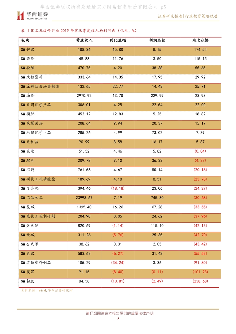 化工行业年度投资策略：供需有望企稳，继续看好核心资产与优质成长.pdf_第5页