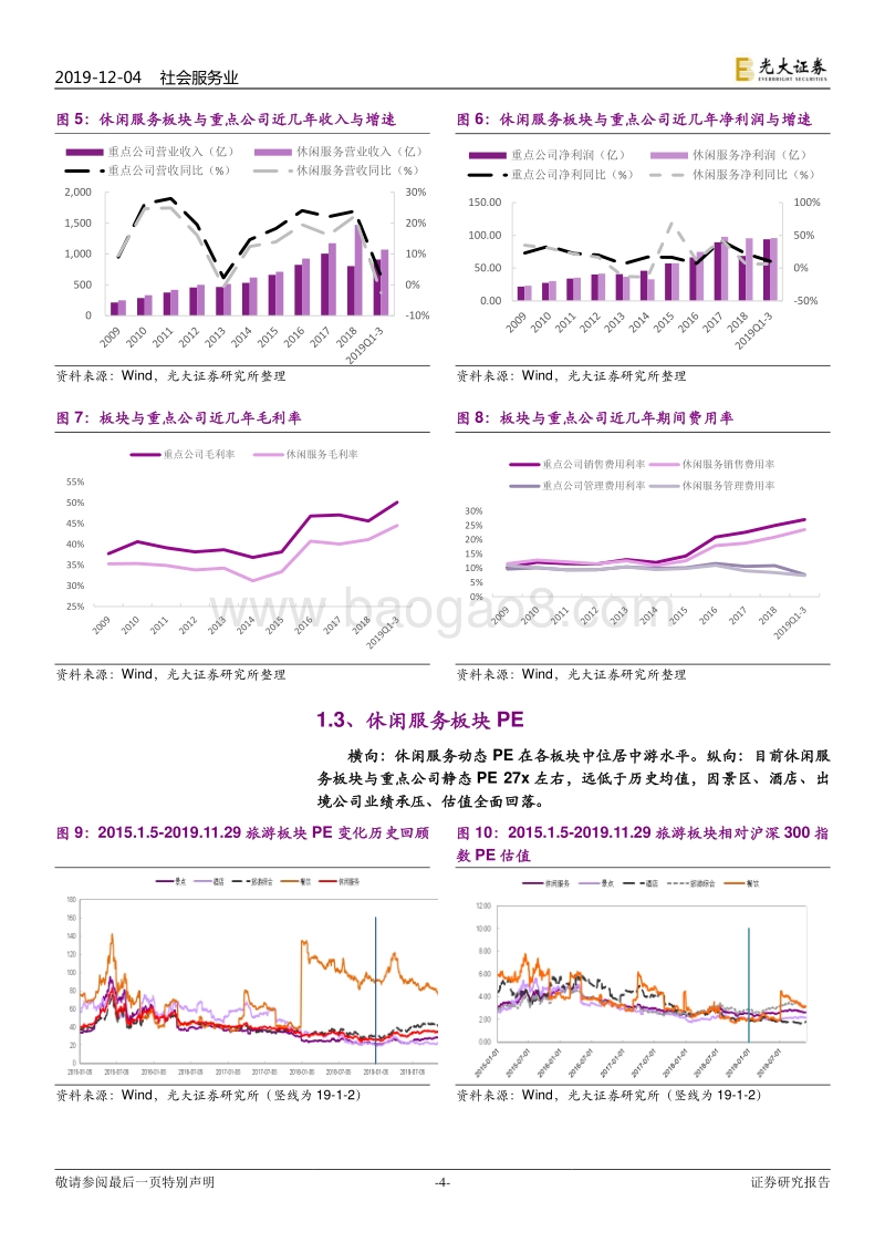 社会服务行业2020年度投资策略：龙头愈强，行业白马仍在腾飞.pdf_第4页
