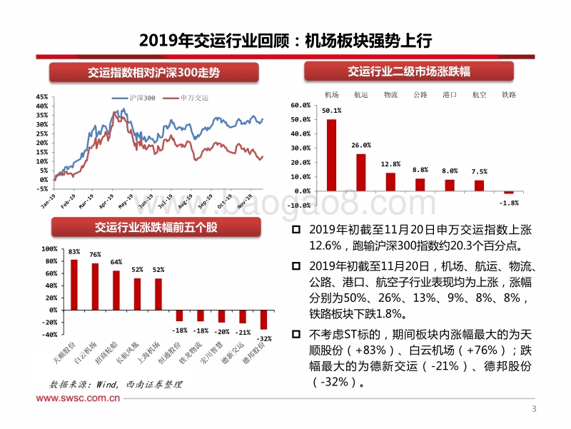 交运行业2020年投资策略：核心资产的持续胜利.pdf_第4页