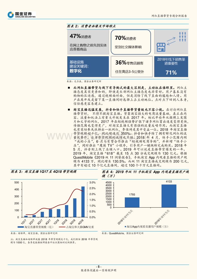 网红直播带货专题分析报告：网红直播带货能走多远？效率为先，生态为本.pdf_第5页