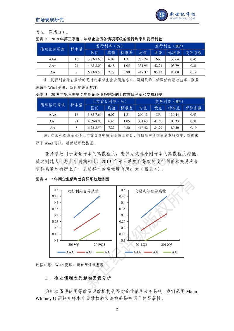 2019年第三季度企业债利差分析.pdf_第2页