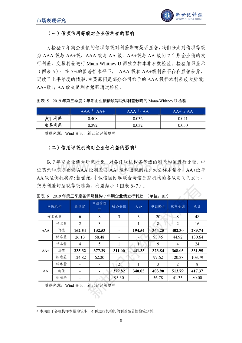 2019年第三季度企业债利差分析.pdf_第3页