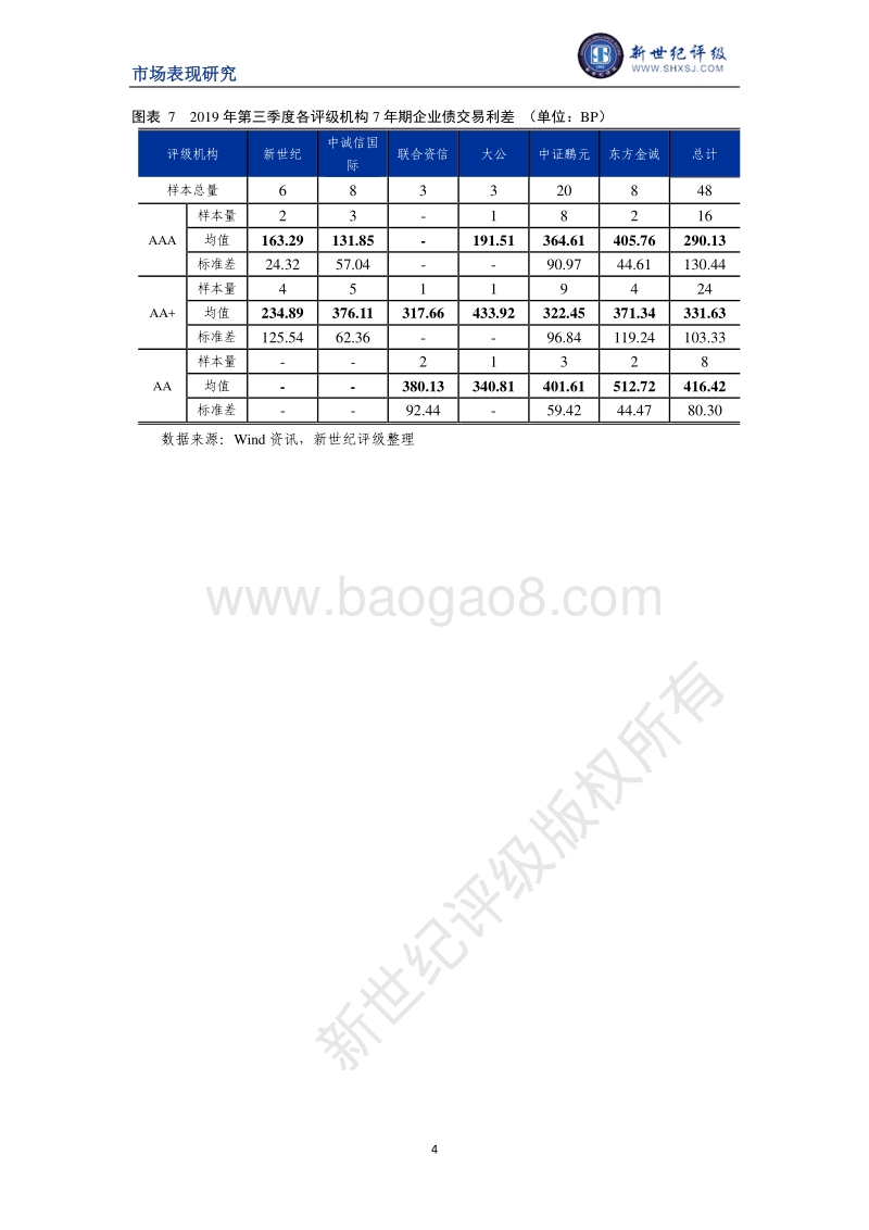 2019年第三季度企业债利差分析.pdf_第4页