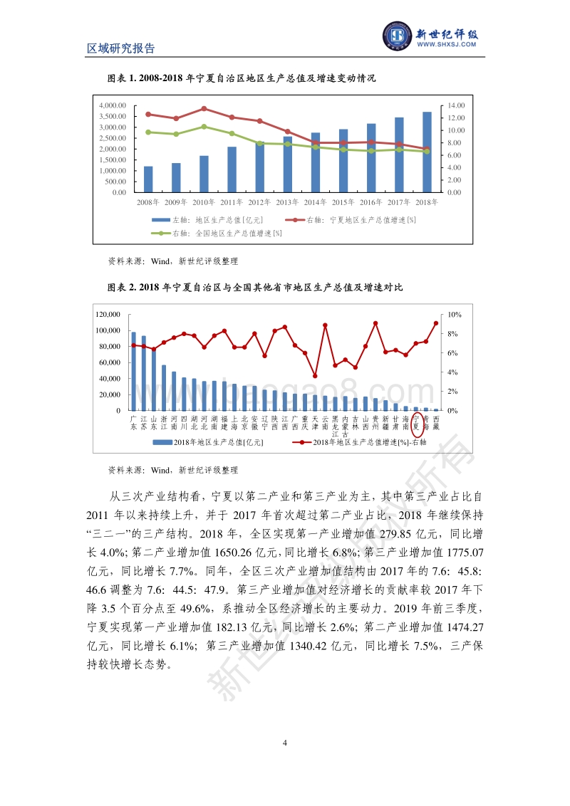 2019宁夏自治区及下辖各市经济财政实力与债务研究.pdf_第4页