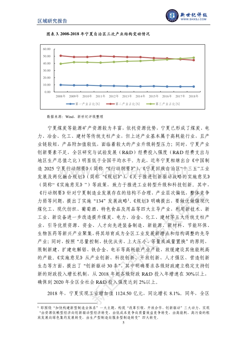 2019宁夏自治区及下辖各市经济财政实力与债务研究.pdf_第5页
