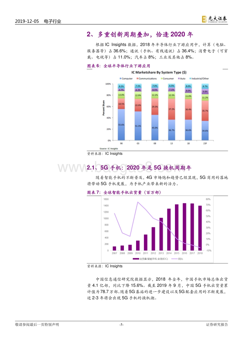 半导体行业景气周期专题报告：多重创新周期叠加，恰逢2020.pdf_第5页