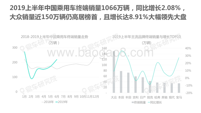 2019下半年中国乘用车市场洞察报告.pdf_第3页