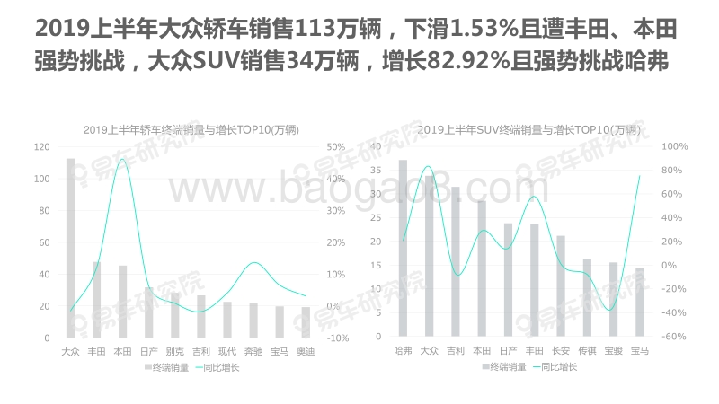 2019下半年中国乘用车市场洞察报告.pdf_第4页
