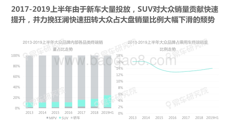 2019下半年中国乘用车市场洞察报告.pdf_第5页