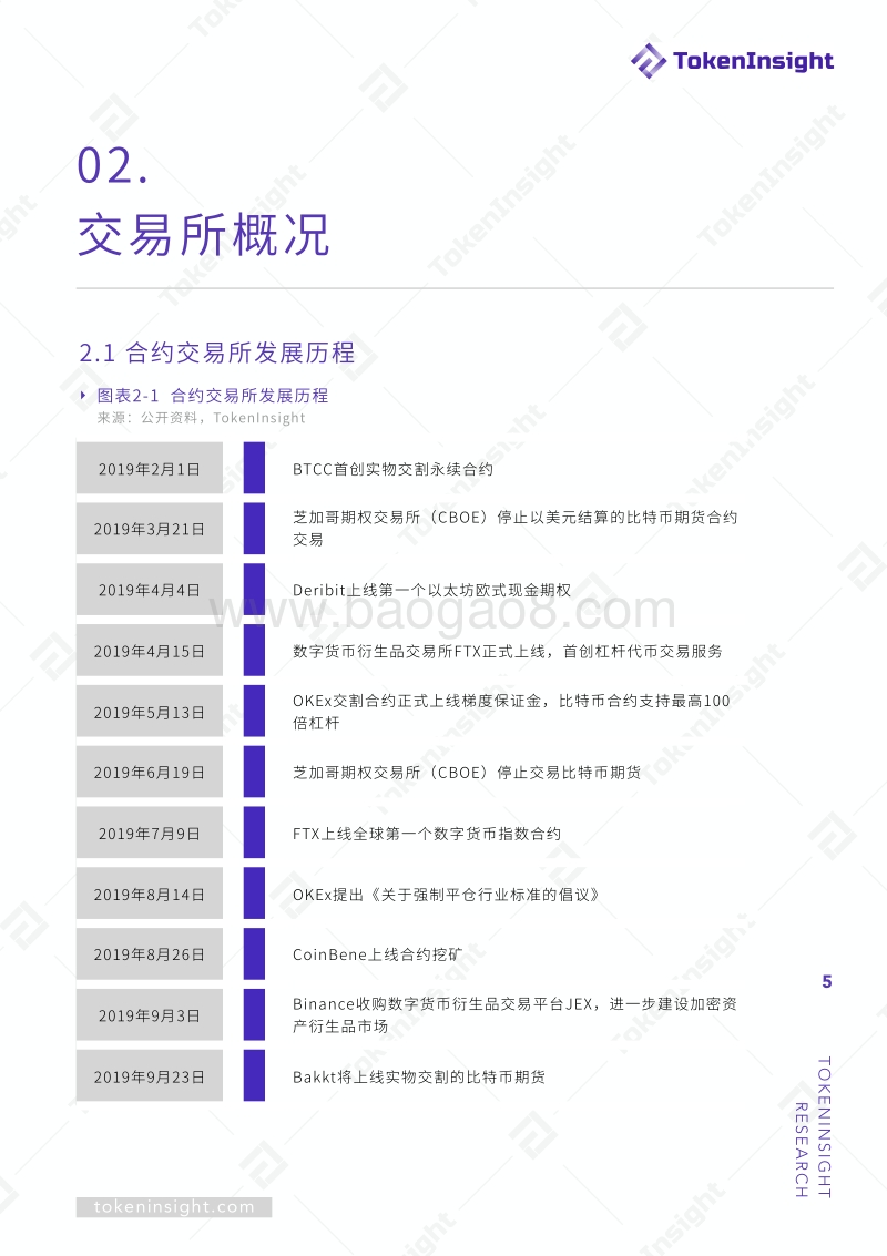 2019年第二期期货交易所行业报告暨评级结果更新.pdf_第5页