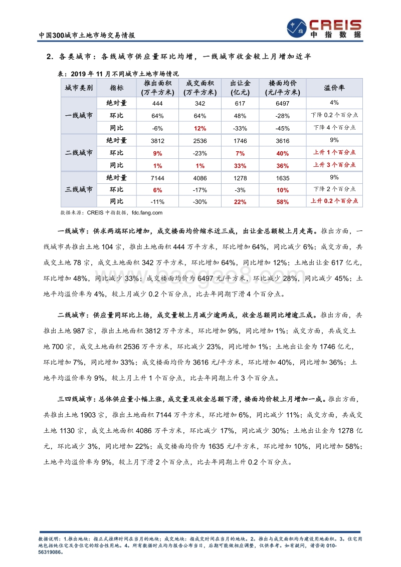 2019年11月中国300城市土地市场交易情报.pdf_第4页