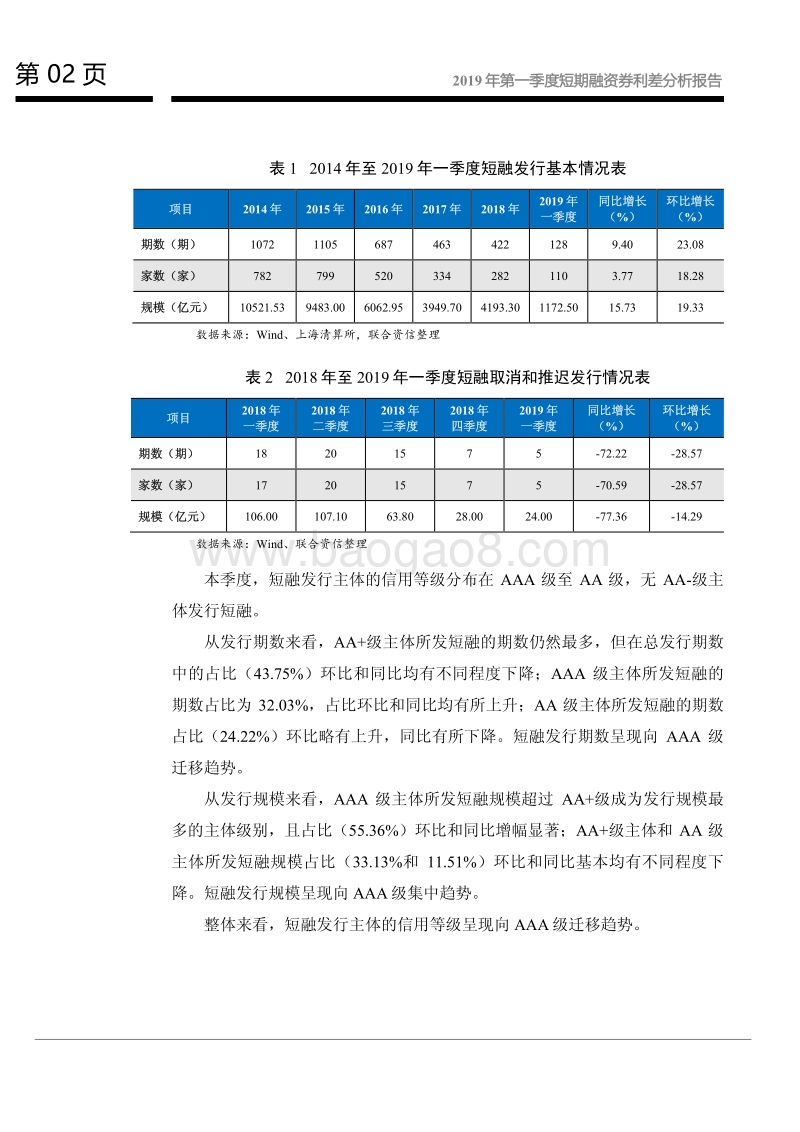2019年第一季度短期融资券利差分析报告.pdf_第3页