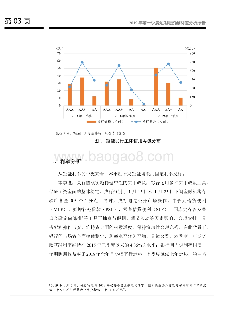 2019年第一季度短期融资券利差分析报告.pdf_第4页