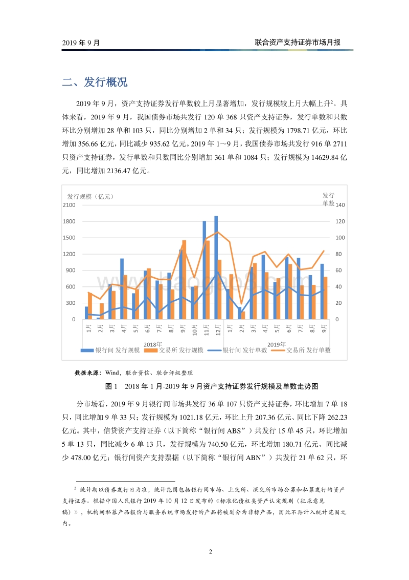2019年9月资产支持证券市场月报.pdf_第3页