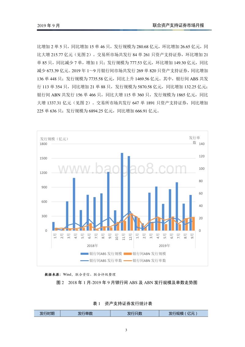 2019年9月资产支持证券市场月报.pdf_第4页