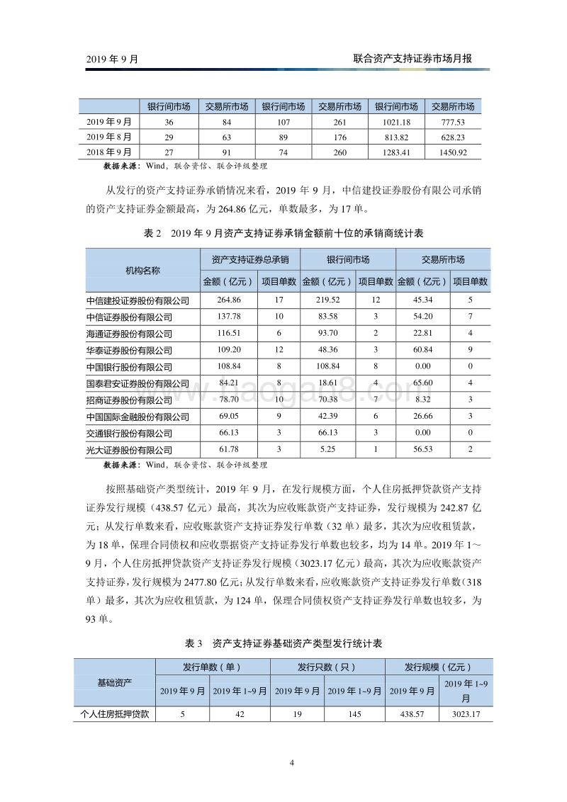 2019年9月资产支持证券市场月报.pdf_第5页
