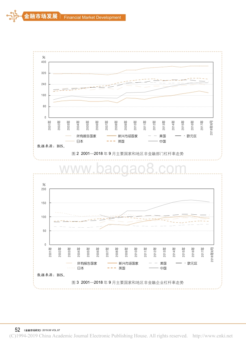 非金融企业杠杆：现状、风险与应对.pdf_第4页