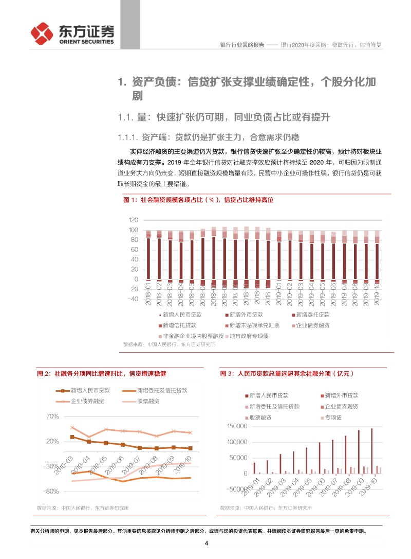 银行2020年度策略：稳健先行，估值修复(1).pdf_第4页