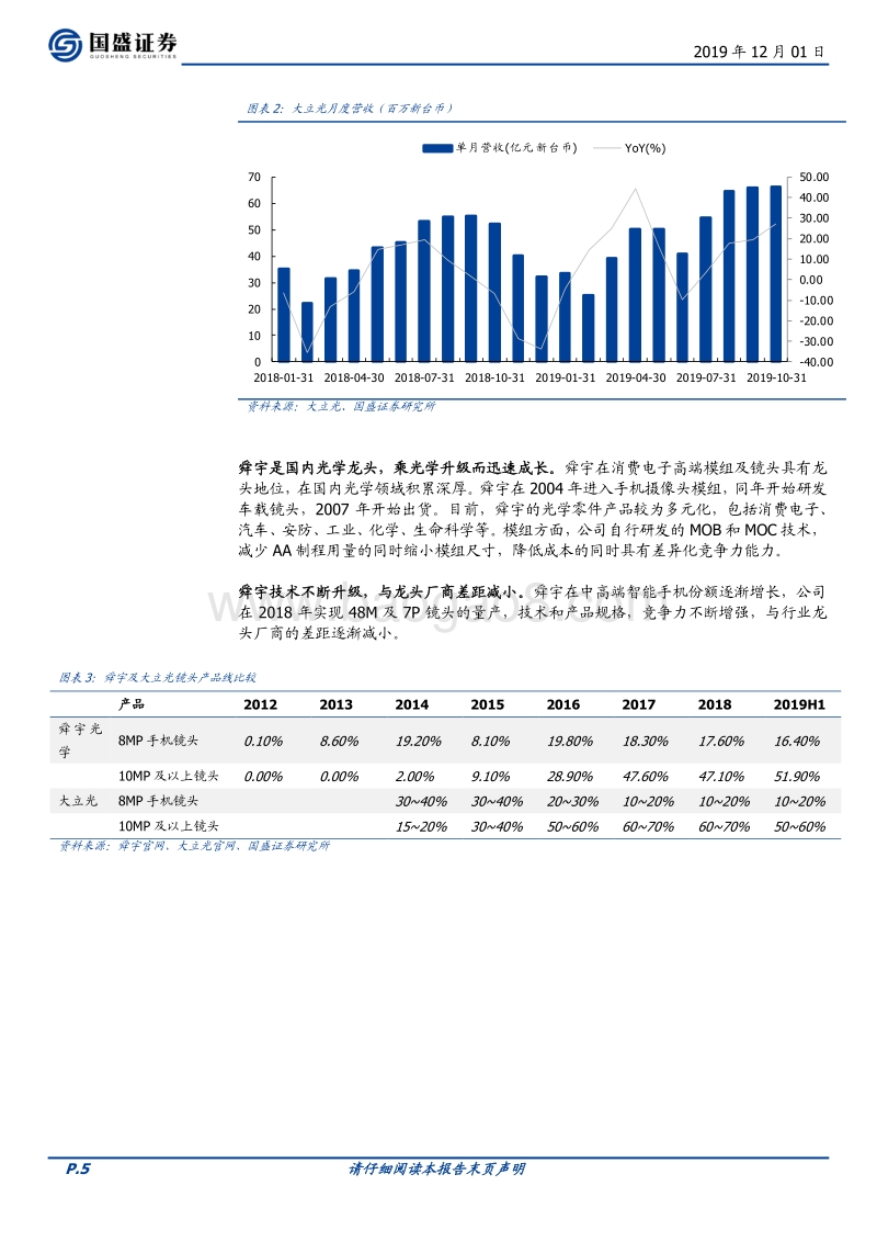 电子行业深度：光学创新久不眠.pdf_第5页