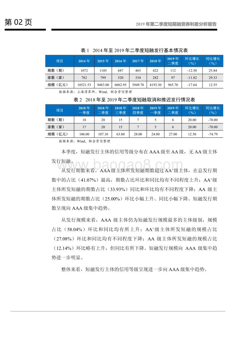 2019年第二季度短期融资券利差分析报告.pdf_第3页