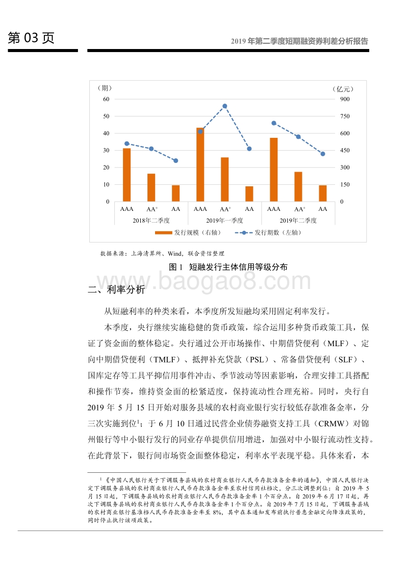 2019年第二季度短期融资券利差分析报告.pdf_第4页