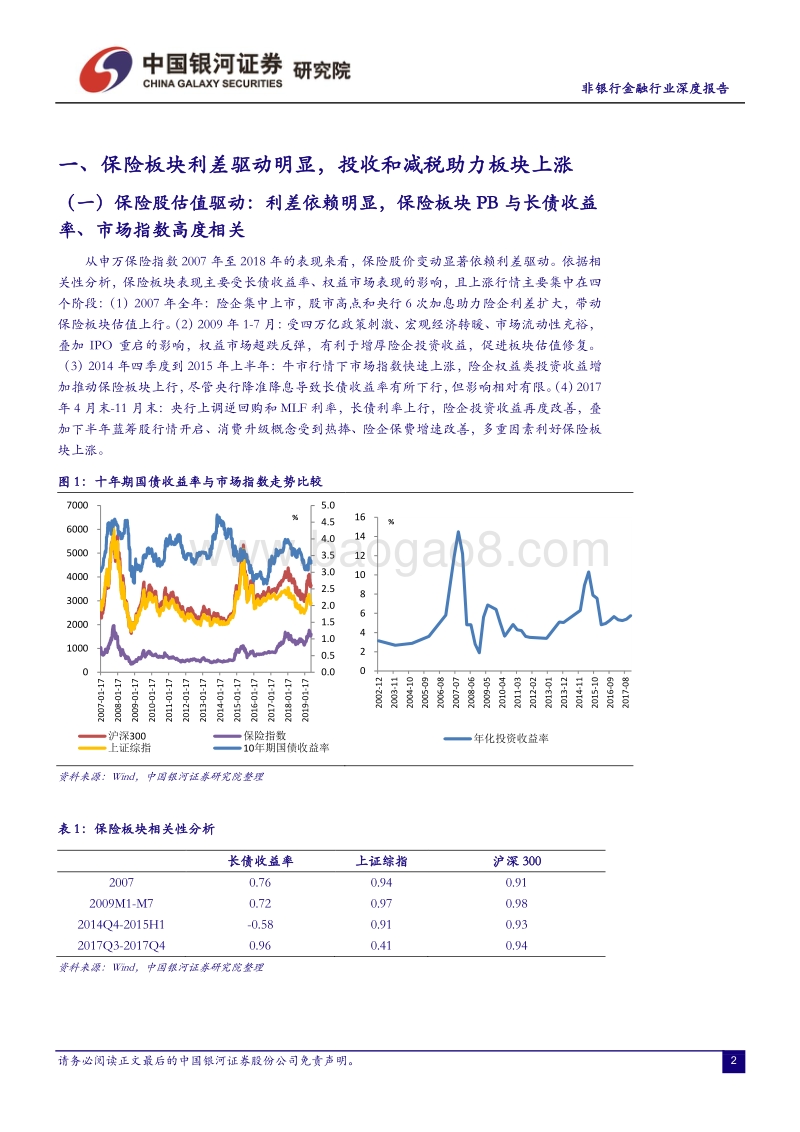 非银行金融行业深度报告：减税和投收助力险企业绩释放，负债端承压.pdf_第3页