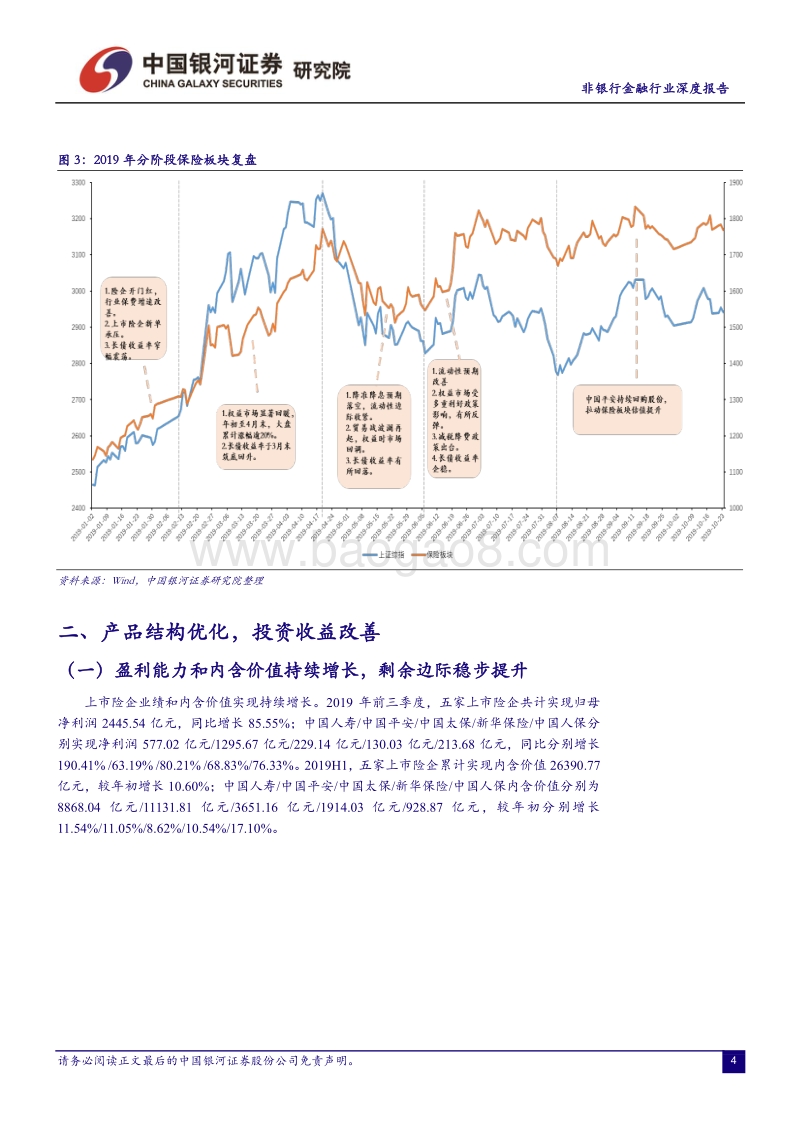 非银行金融行业深度报告：减税和投收助力险企业绩释放，负债端承压.pdf_第5页
