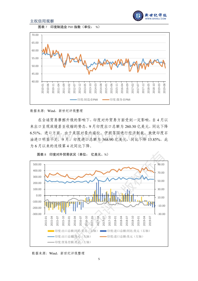 发展中国家主权信用观察（俄罗斯、印度、南非、巴西）.pdf_第5页