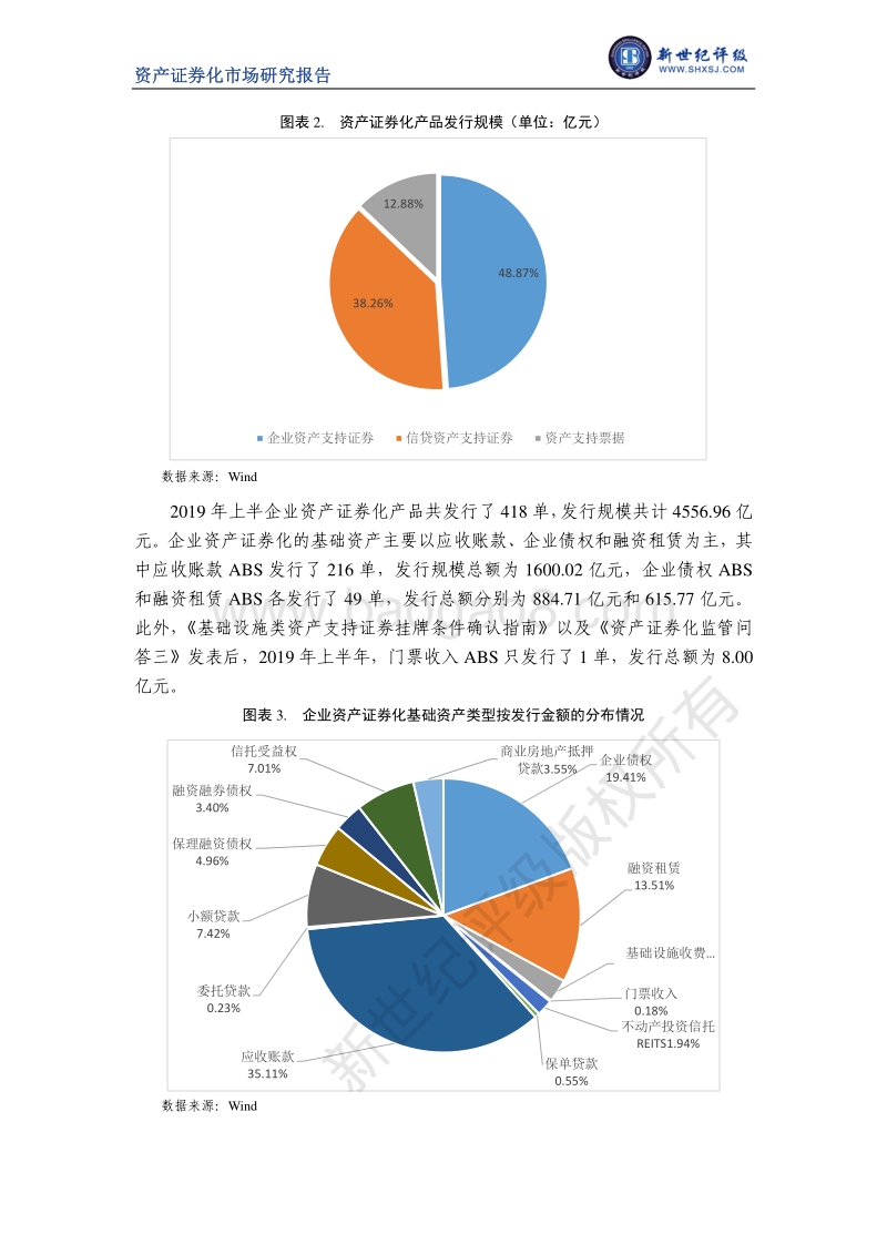2019年上半年资产证券化市场发展概况.pdf_第2页