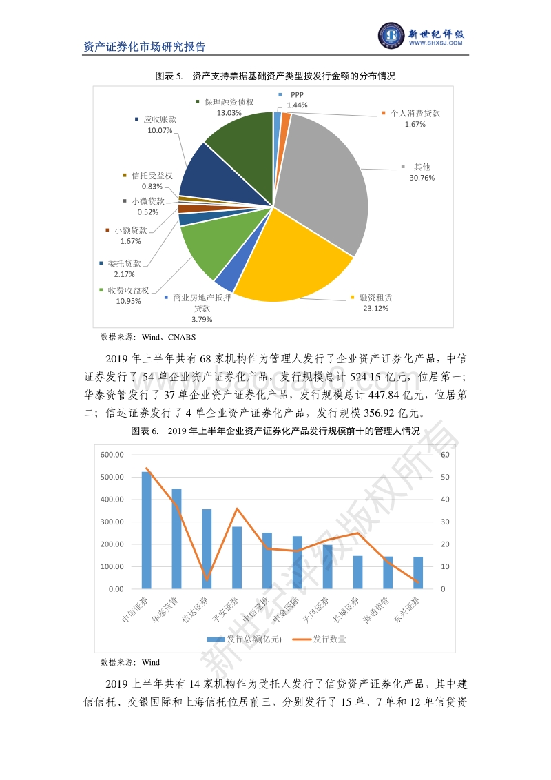 2019年上半年资产证券化市场发展概况.pdf_第4页