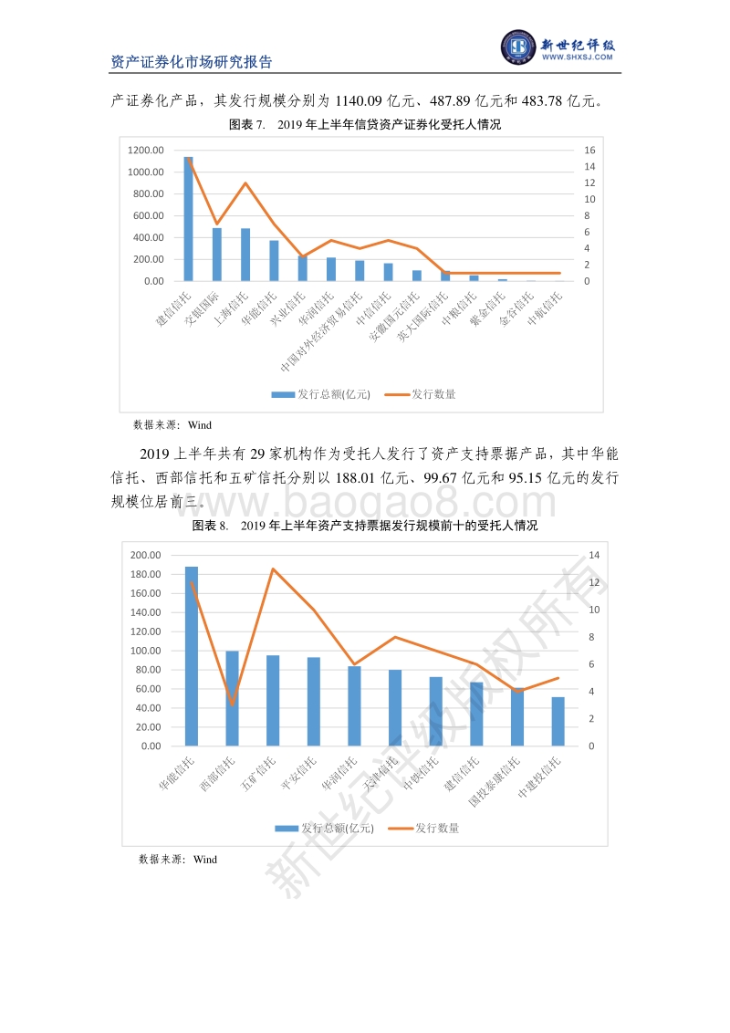 2019年上半年资产证券化市场发展概况.pdf_第5页