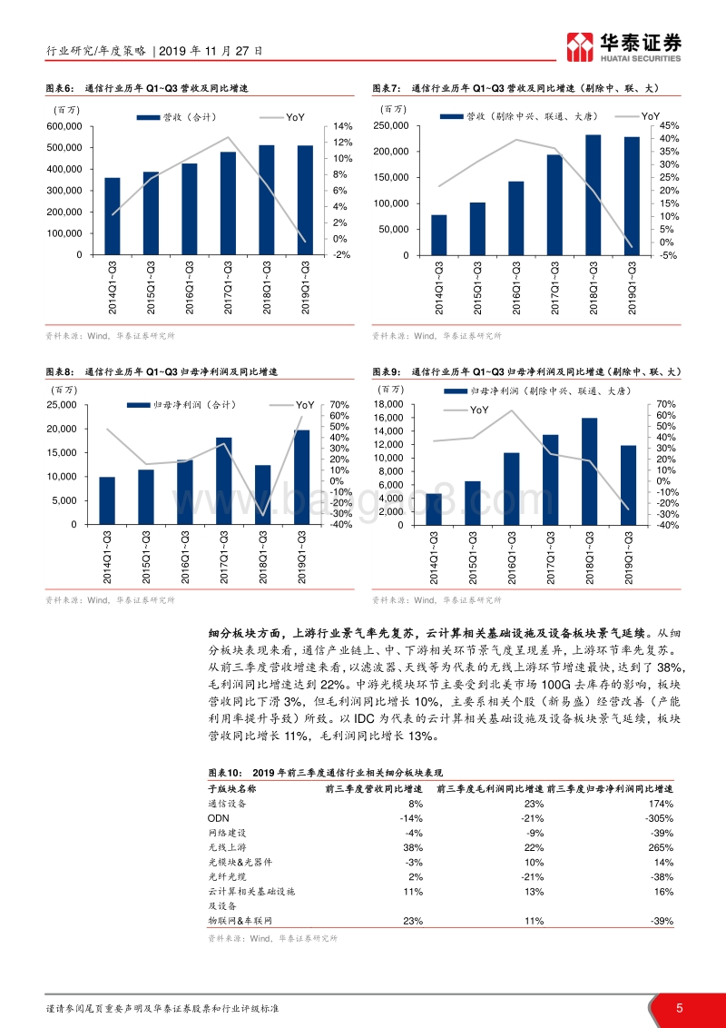 通信行业2020年策略：5G的仲夏与云化的初春.pdf_第5页