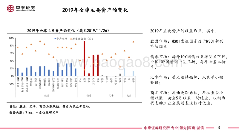 2020年年度投资策略报告：时代硬科技，世代新消费.pdf_第5页