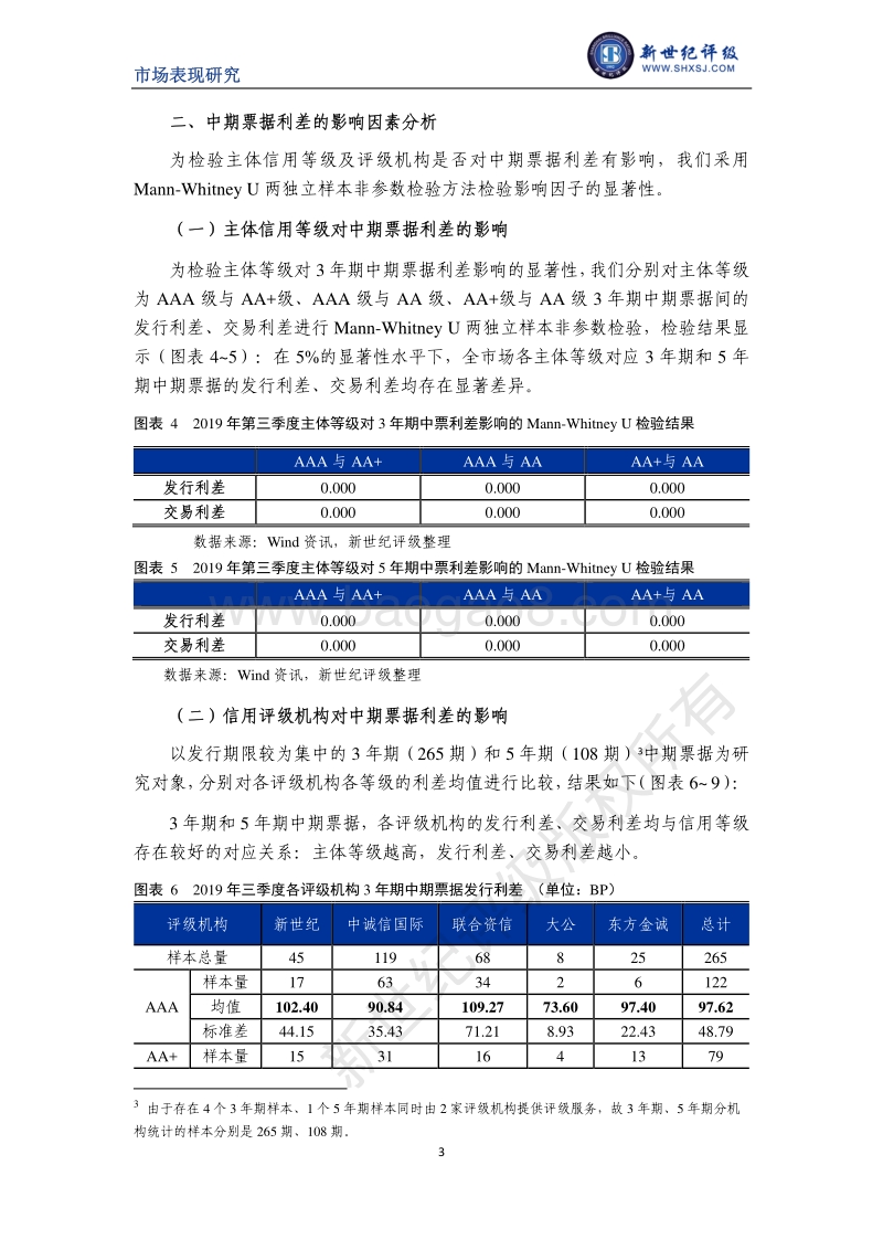 2019年第三季度中期票据利差分析.pdf_第3页