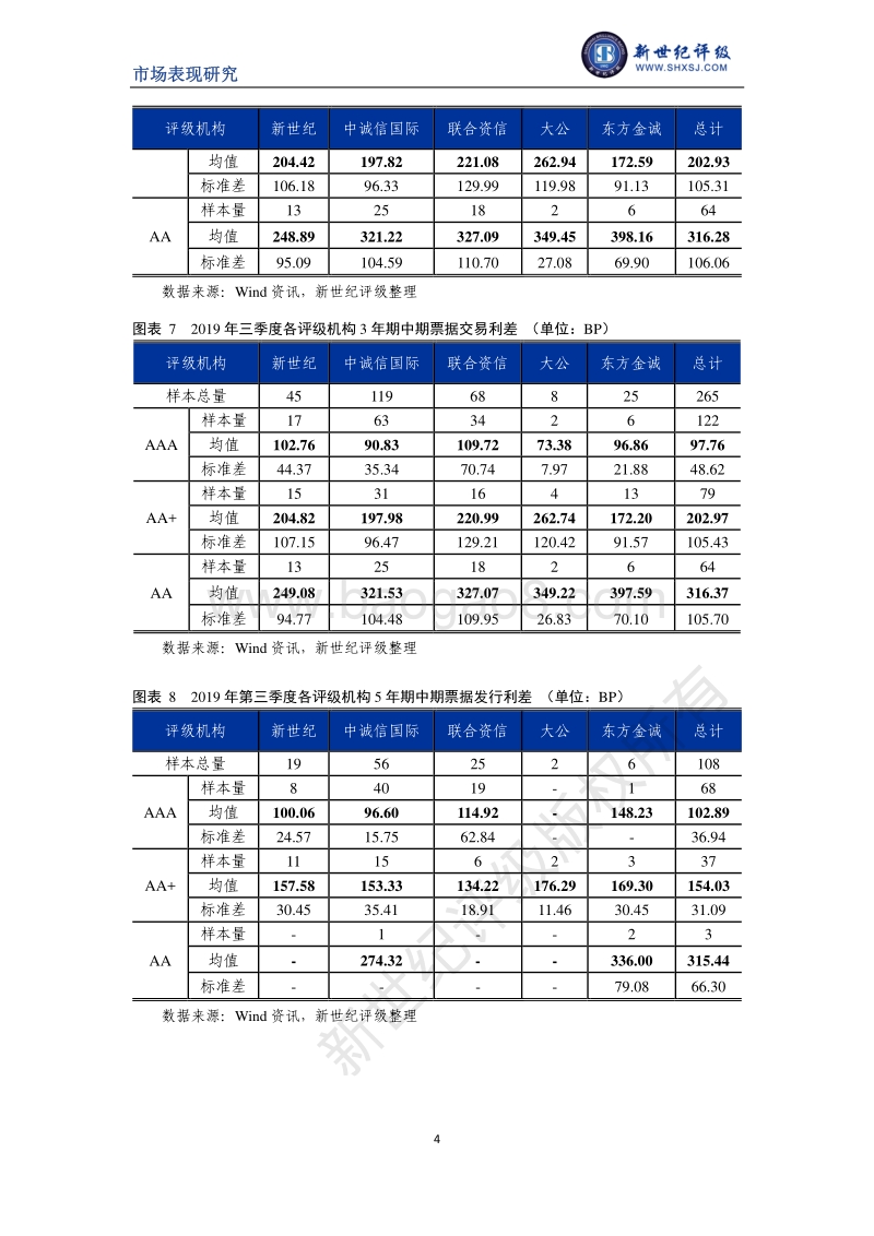 2019年第三季度中期票据利差分析.pdf_第4页