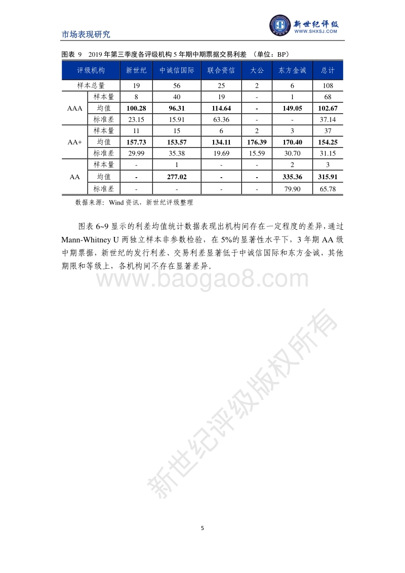 2019年第三季度中期票据利差分析.pdf_第5页
