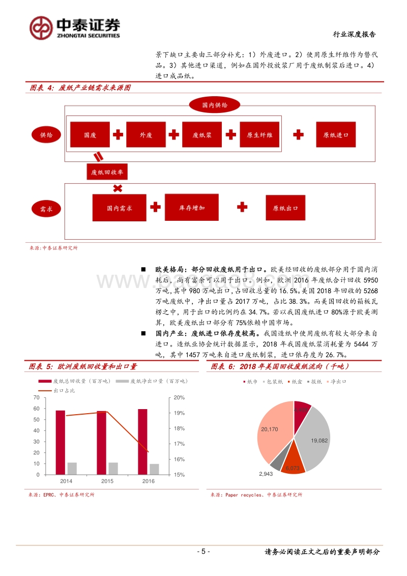 废纸产业链深度报告：关注2020年政策驱动型投资机会.pdf_第5页